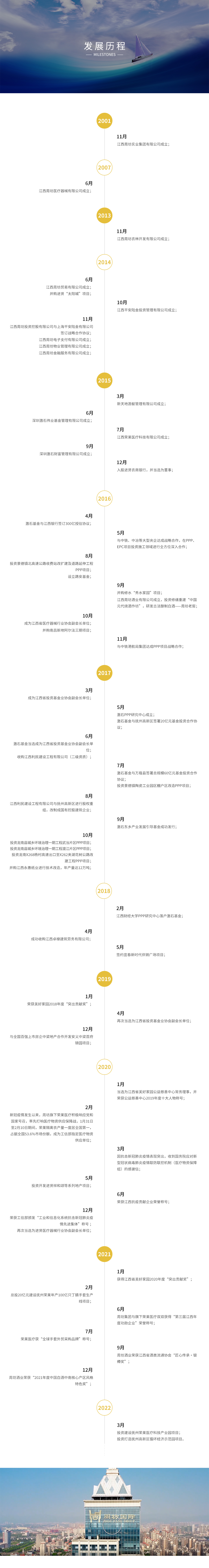 周坊集團(tuán)歷程20220328-2.jpg